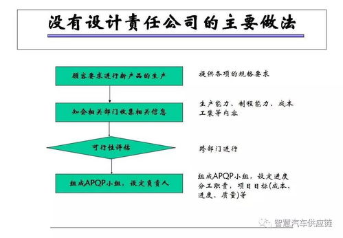 APQP與CP 質(zhì)量管理經(jīng)典框架在商業(yè)綜合體管理服務(wù)中的應(yīng)用與收藏價值